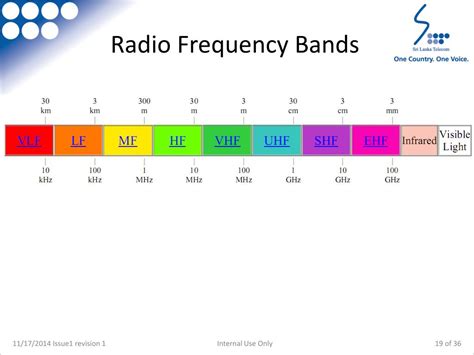 rfid band frequency